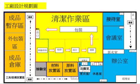 工廠風水|【工廠、廠房風水佈局與規劃設計全面解析】 工廠廠房的風水佈。